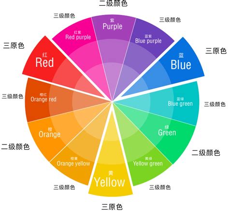 顏色的顏|颜色列表